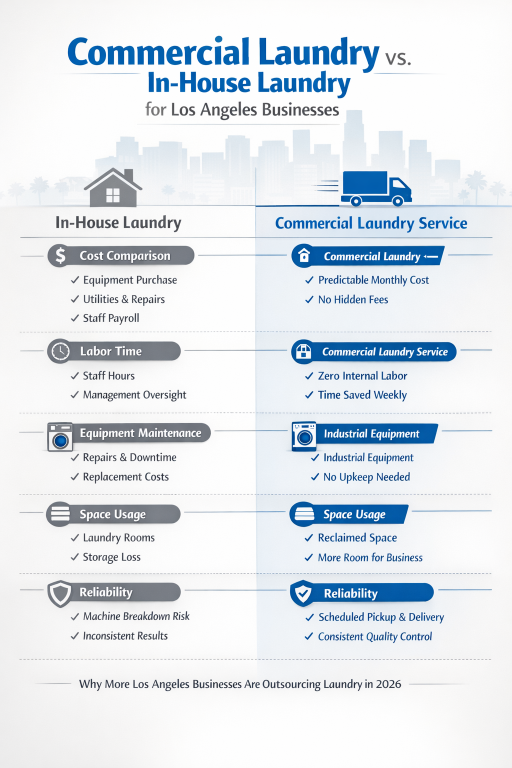 Commercial Laundry vs In-House Laundry for Los Angeles Businesses